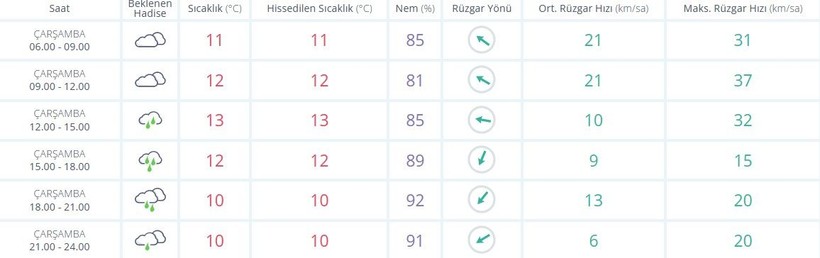 'Çok ciddi' yağışlar bekleniyor! Meteoroloji Genel Müdürlüğü o illeri sarı ve turuncu kodla uyardı - Resim: 9
