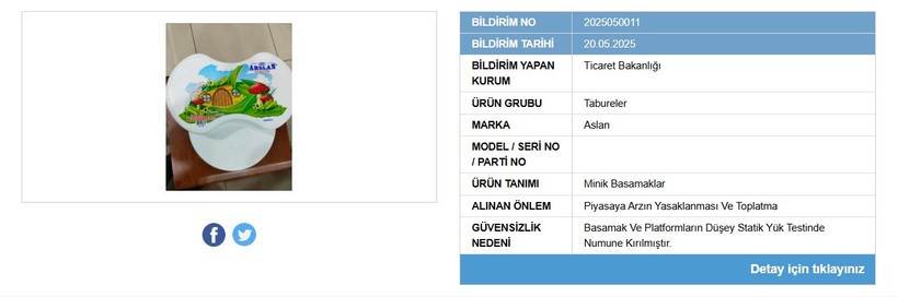 Bakanlık duyurdu: Tehlikeli ürünlerin satışı yasaklandı - Resim : 1