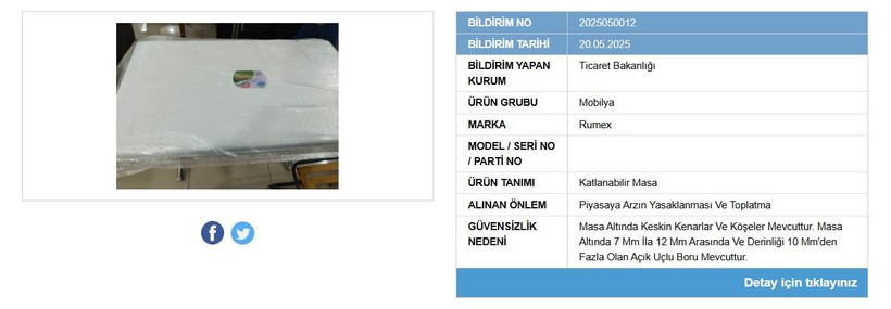 Bakanlık duyurdu: Tehlikeli ürünlerin satışı yasaklandı - Resim : 2