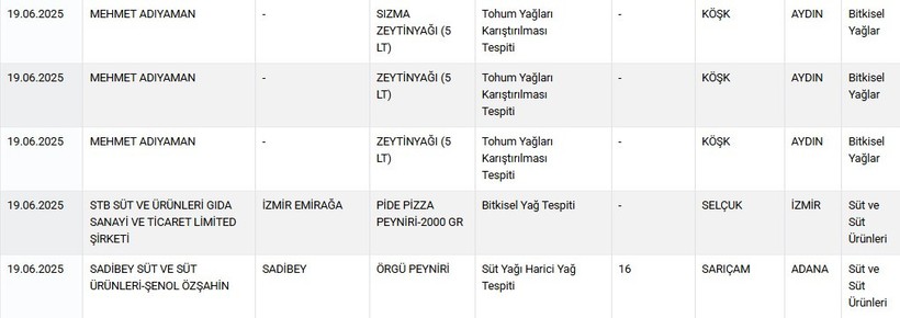 Yine at ve eşek eti vakası! Bakanlık gıda terörü listesini güncellendi - Resim : 2