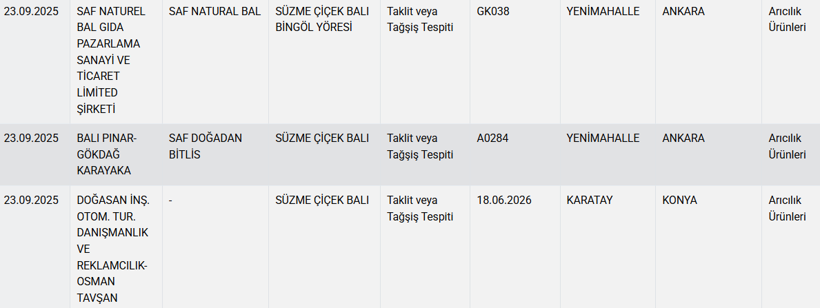 Bakanlık bu markaları ifşa etti: Baklava diye "gıda boyası", köfte diye "kalp" yedirmişler! - Resim: 8