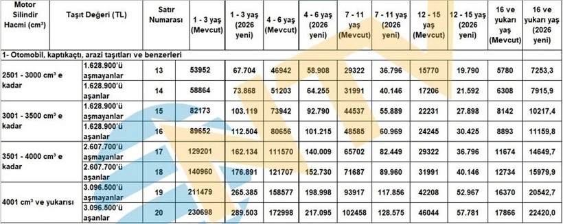Yeni oran açıklandı: Vergi ve harçlara zam yolda - Resim: 10