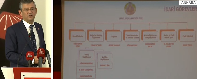Son Dakika: CHP Parti Meclisi ilk toplantısını yaptı! Özgür Özel'in A Takımı belli oldu: İşte CHP'nin yeni MYK üyeleri - Resim : 7