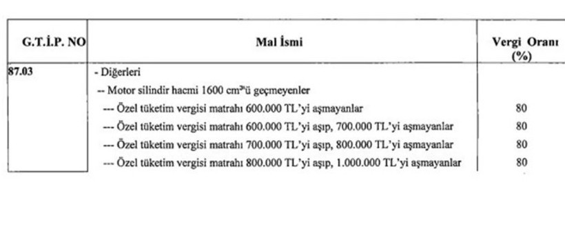 Otomobil satın alacaklar dikkat! ÖTV değişiyor - Resim : 1