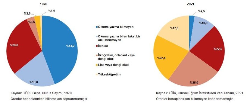 TÜİK 2021 rakamlarını duyurdu: Türkiye nüfusu 84 milyon 680 bin 273 kişiye ulaştı - Resim: 7