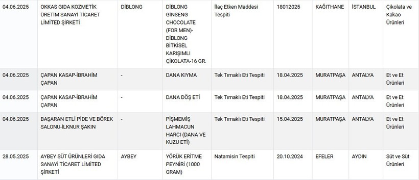 Sofralardaki tehlike bir kez daha göz önünde: Bakanlık sahte gıdaları tek tek açıkladı - Resim : 9