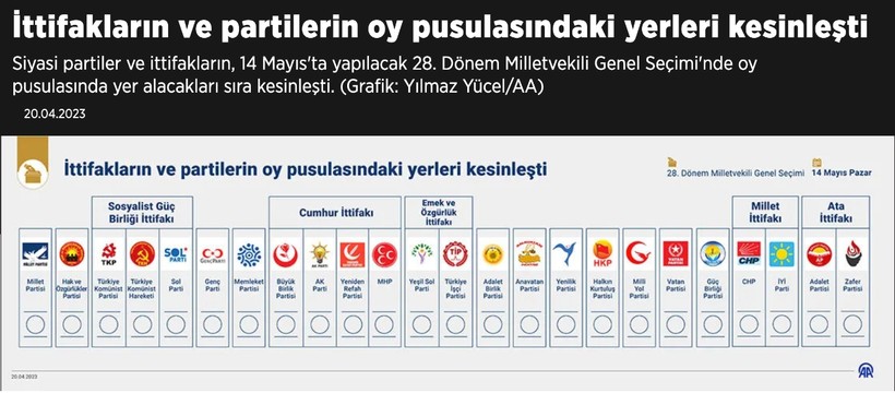 Kemal Kılıçdaroğlu'na mühür basılı oy pusularının resmi oy pusulası olmadığı öğrenildi - Resim : 3