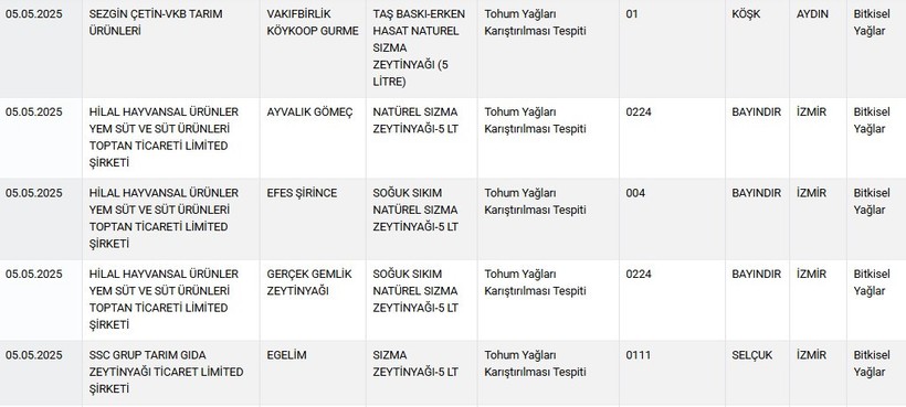 Soframızdaki zehirler ortaya çıkıyor: Bal ve zeytinyağı listenin başında! - Resim : 3