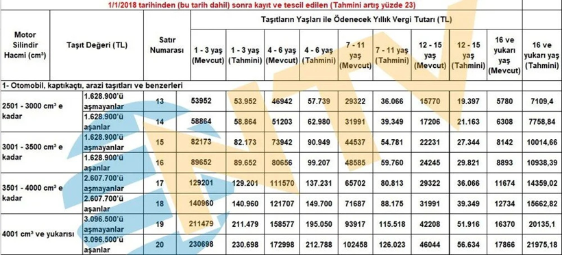 Pasaport, kimlik, ehliyet, yurt dışı çıkış harcı, yemek ücreti, IMEI kayıt ücreti, trafik cezaları, MTV fiyatları... Hepsi değişiyor - Resim: 9