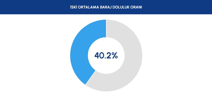 Yağışlar etkisini göstermeye başladı! İstanbul'daki barajlarda son durum ne? - Resim: 6