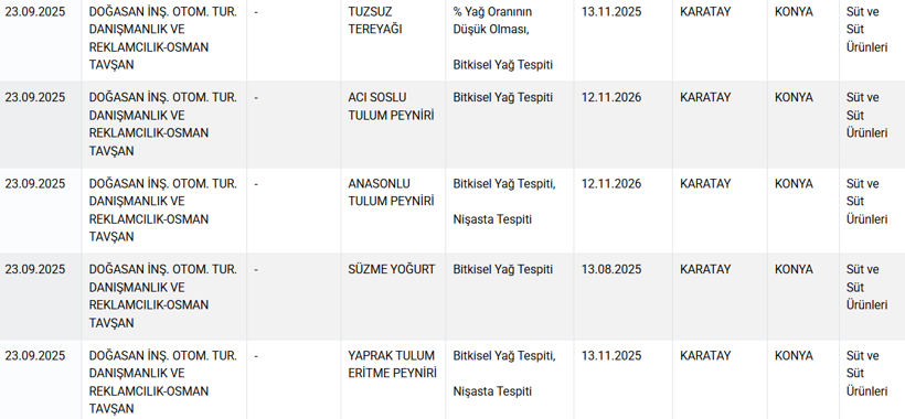 Bakanlık bu markaları ifşa etti: Baklava diye "gıda boyası", köfte diye "kalp" yedirmişler! - Resim: 4
