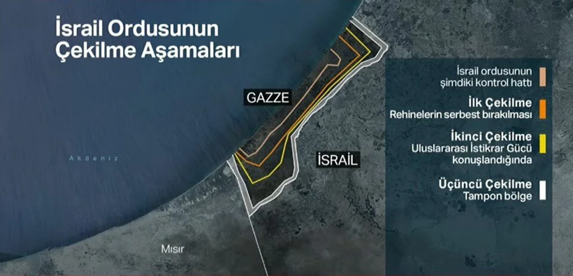 Trump'ın Gazze Planı: Netanyahu kafaları karıştırdı. Gazze'den çıkacak mı çıkmayacak mı? - Resim : 1