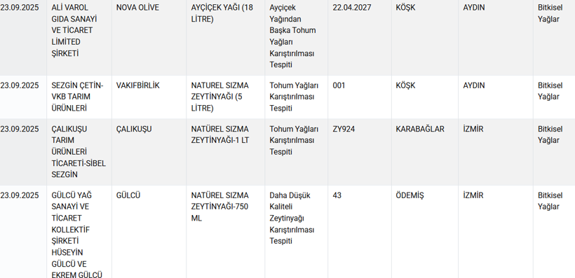 Bakanlık bu markaları ifşa etti: Baklava diye "gıda boyası", köfte diye "kalp" yedirmişler! - Resim: 11