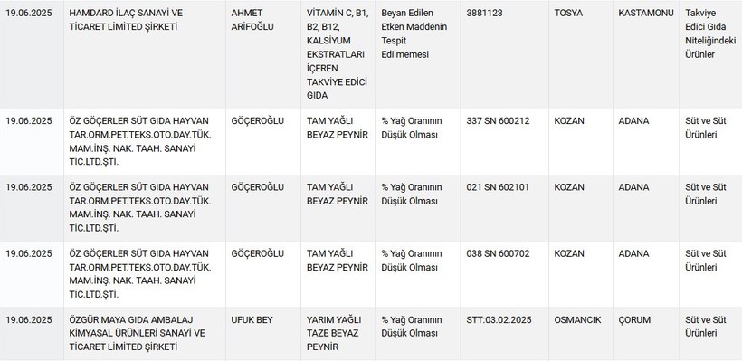 Yine at ve eşek eti vakası! Bakanlık gıda terörü listesini güncellendi - Resim : 3