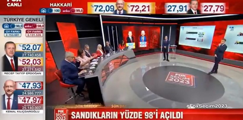 Fox Tv ekranlarında Çiğdem Toker'den skandal çağrı! Seçmeni sokağa çağırdı! Spiker ne yapacağını şaşırdı - Resim : 2