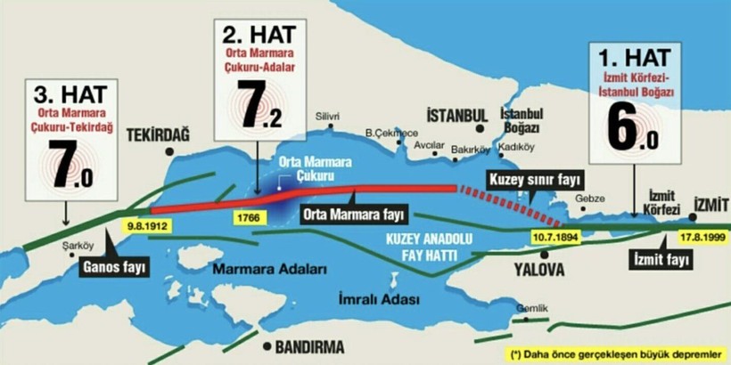 Naci Görür'den olası Marmara depremi için yeni tahmin: Şiddeti 9'u bulur - Resim: 9