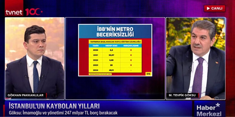 Esenler Belediye Başkanı Mehmet Tevfik Göksu: İmamoğlu İstanbul'a ihanet etti - Resim : 1
