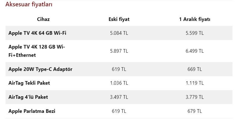 Apple'dan Mart tarifesi! Tüm ürünlerine zam yaptı, fiyatlar uçtu - Resim: 11
