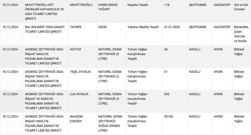 Domuz eti skandalı büyüyor: Köfteci Yusuf’tan sonra yeni firmalar açıklandı! - Resim : 4
