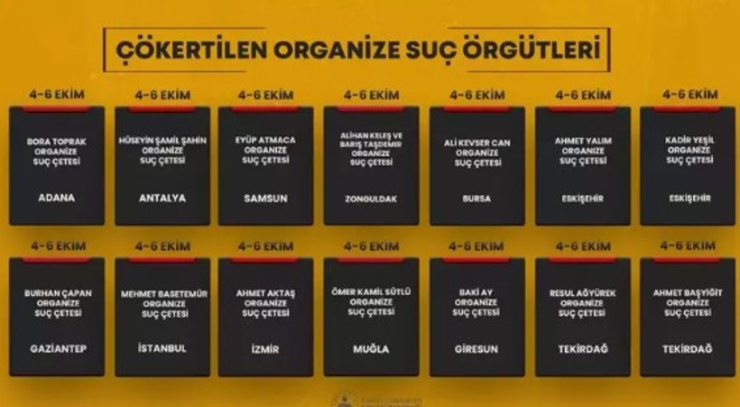 Son dakika! İçişleri Bakanı Yerlikaya duyurdu: 38 mafya tipi suç çetesi çökertildi - Resim : 6