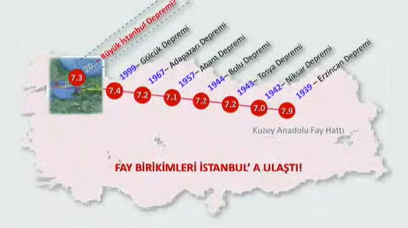 Fay birikimleri İstanbul'a ulaştı! Uzmanlar 'süre doldu' diyor