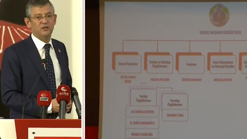 Son Dakika: CHP Parti Meclisi ilk toplantısını yaptı! Özgür Özel'in A Takımı belli oldu: İşte CHP'nin yeni MYK üyeleri