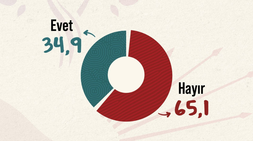 Seçmene soruldu: CHP DEM ile ittifak yapmalı mı?
