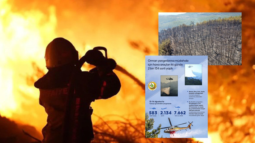 Türkiye alev alev yanıyor! Yangınlara müdahalede il il son durum