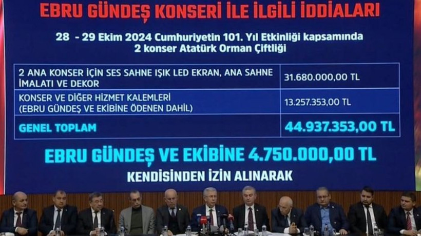 Mansur Yavaş 'konser' gündemine açıklık getirdi