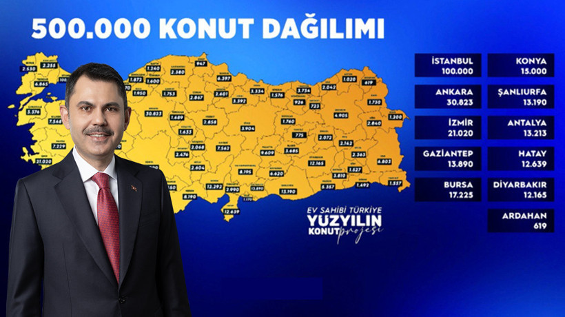 Hangi ilde kaç konut yapılacak? Bakan Kurum 500 bin sosyal konutun illere göre dağılımını açıkladı