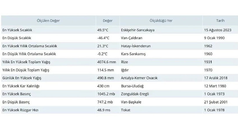 Silopi'de 50.5 dereceyle tüm zamanların rekoru kırıldı - Resim : 1