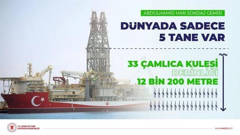 Abdülhamid Han sondaj gemisine yeni görev! Enerji ve Tabii Kaynaklar Bakanı Alparslan Bayraktar duyurdu - Resim: 7