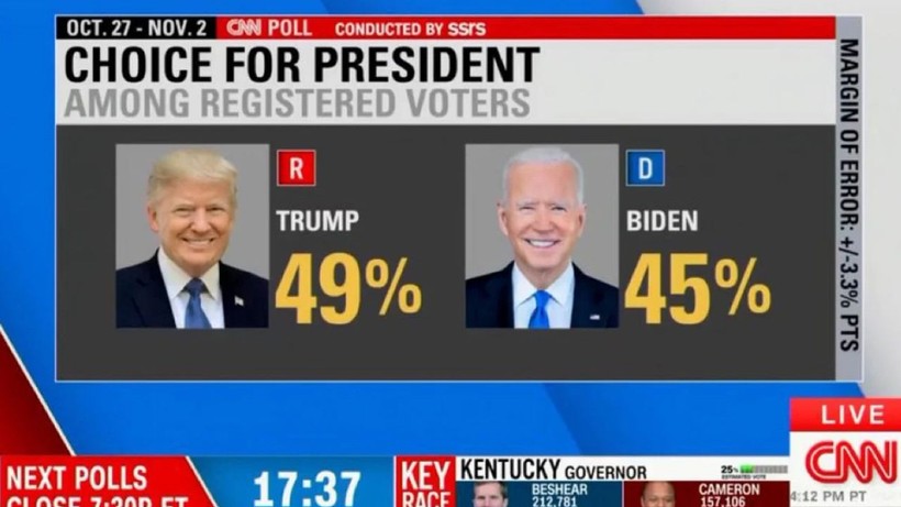 ABD katil Biden'ı istenmiyor! CNN International'dan 2024 anketinde Trump önde! - Resim: 4
