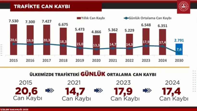 Hız ihlali yapan sürücüler psikiyatri uzmanına yönlendirilecek - Resim : 2