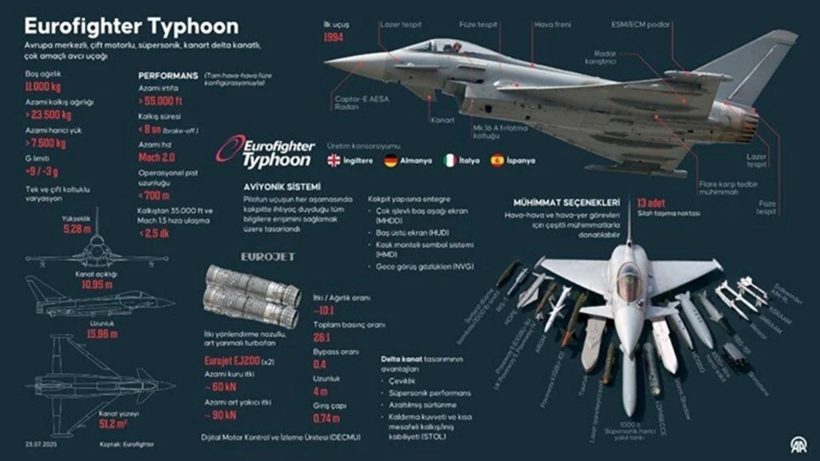 Eurofighter tedarikinde sona doğru - Resim : 1