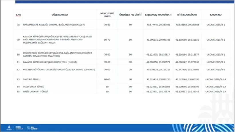 İstanbul'da 84 güzergahta hız limiti yeniden belirlendi - Resim: 4