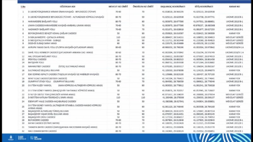 İstanbul'da 84 güzergahta hız limiti yeniden belirlendi - Resim: 6
