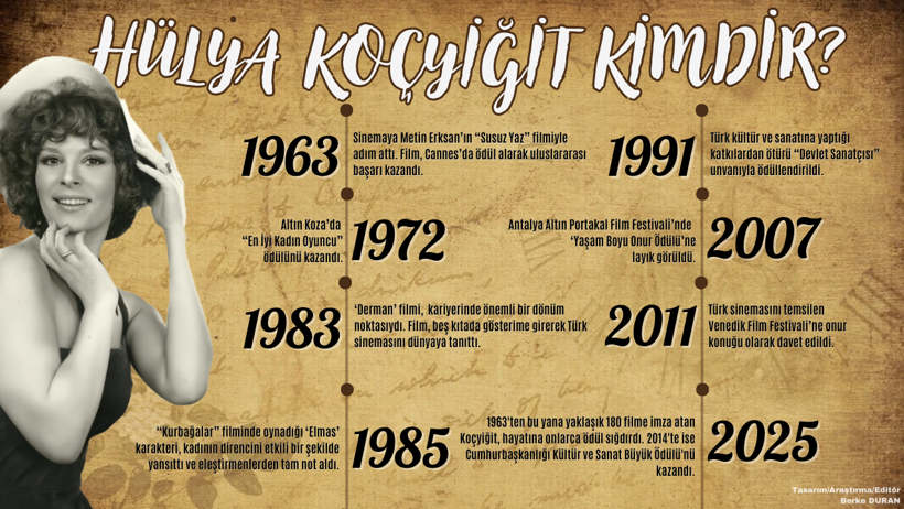 Kubbesi gökyüzü olan sinemalar - Resim : 3