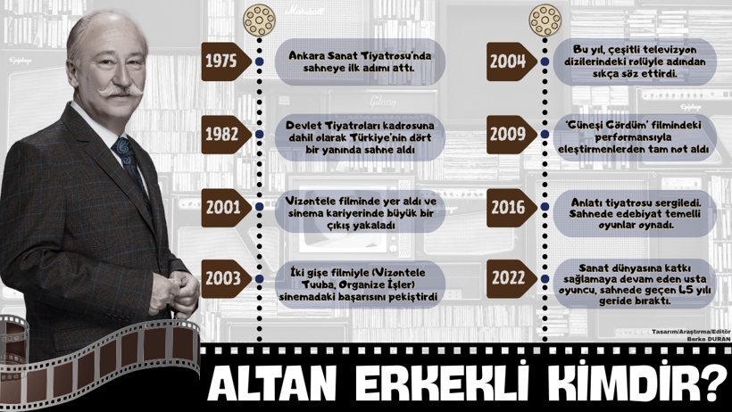 Kubbesi gökyüzü olan sinemalar - Resim : 5