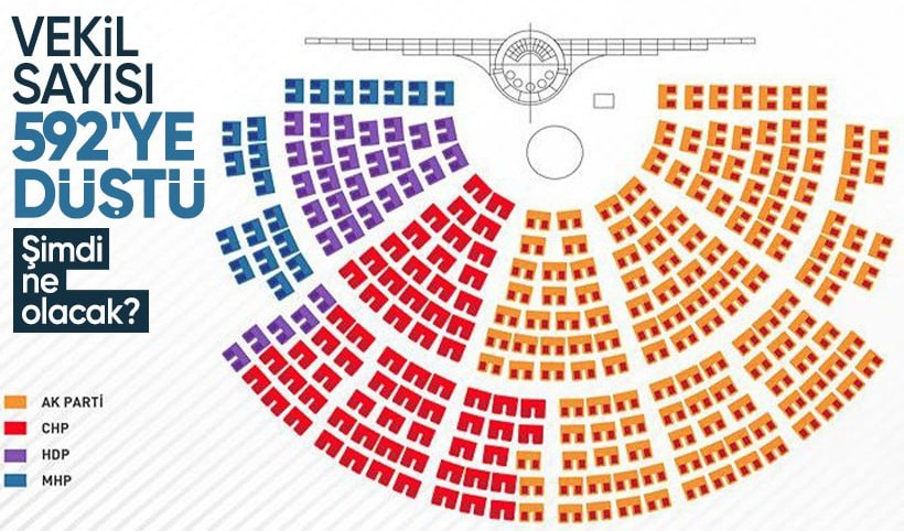 Sırrı Süreyya Önder'in ölümünün ardından TBMM'de vekil sayısı 592'ye düştü