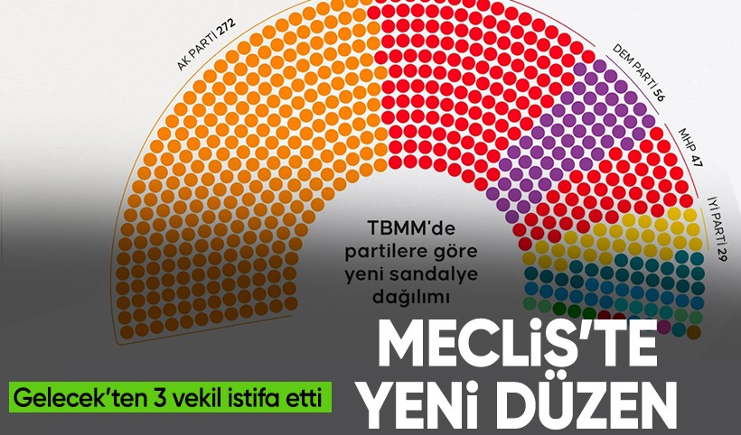 Gelecek Partisi'ndeki istifalar sonrası TBMM'de sandalye dağılımı değişti
