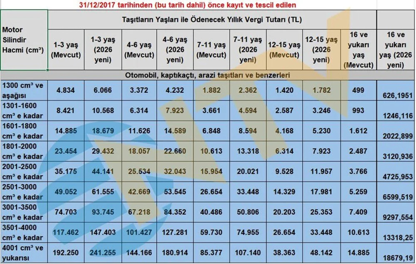 Yeni oran açıklandı: Vergi ve harçlara zam yolda - Resim: 16