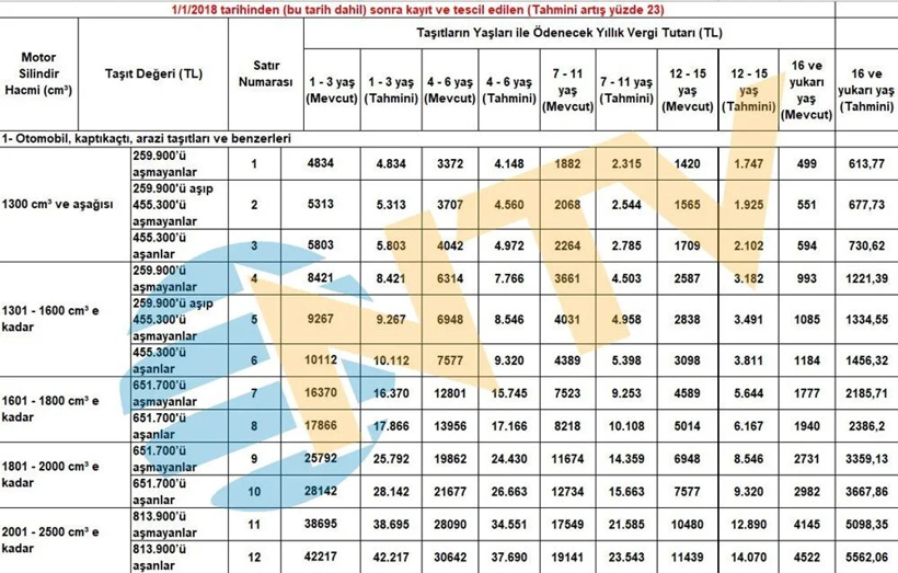 Pasaport, kimlik, ehliyet, yurt dışı çıkış harcı, yemek ücreti, IMEI kayıt ücreti, trafik cezaları, MTV fiyatları... Hepsi değişiyor - Resim: 7