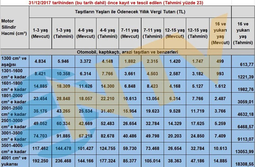 Pasaport, kimlik, ehliyet, yurt dışı çıkış harcı, yemek ücreti, IMEI kayıt ücreti, trafik cezaları, MTV fiyatları... Hepsi değişiyor - Resim: 15