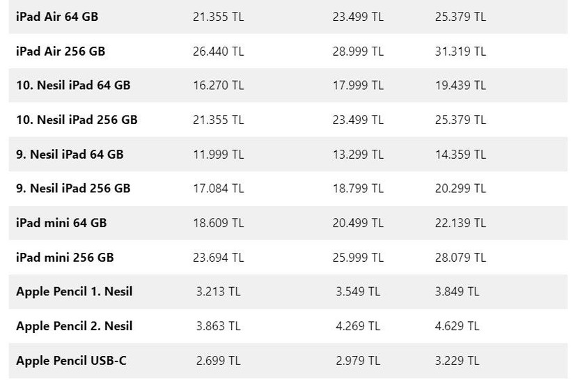 Apple'dan Mart tarifesi! Tüm ürünlerine zam yaptı, fiyatlar uçtu - Resim: 10
