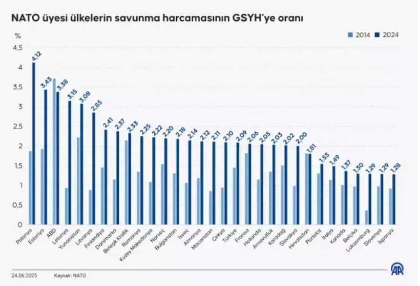 Yunanistan'ı Türkiye korkusu sardı! - Resim : 1