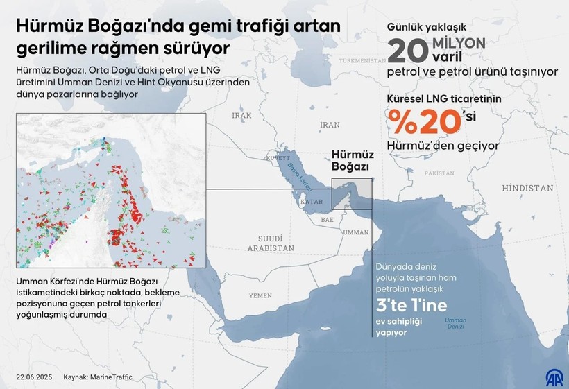 Bakan Uraloğlu’ndan Hürmüz Boğazı açıklaması: Türkiye’nin alternatif yolları hazır - Resim : 1