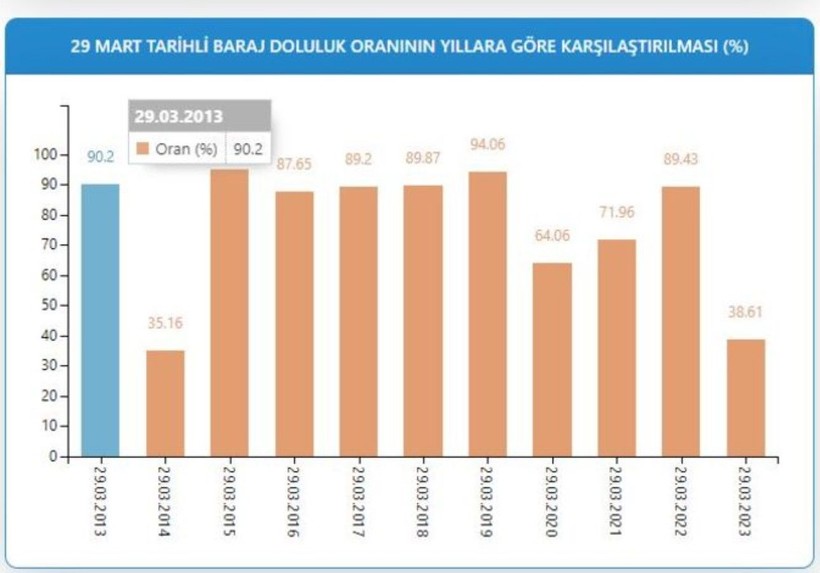 Sağanak ve kar yağışının ardından merak konusu oldu! İstanbul'da BARAJLARIN SON DURUMU ne? İSKİ verileri açıkladı - Resim: 6