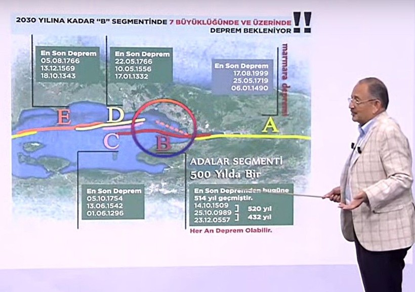 Fay birikimleri İstanbul'a ulaştı! Uzmanlar 'süre doldu' diyor - Resim: 15