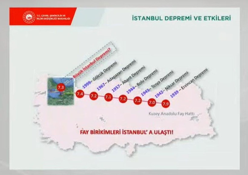 Fay birikimleri İstanbul'a ulaştı! Uzmanlar 'süre doldu' diyor - Resim: 8